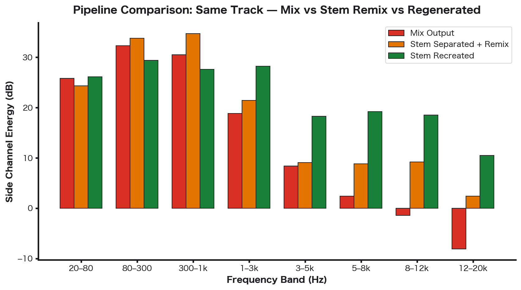 パイプライン比較