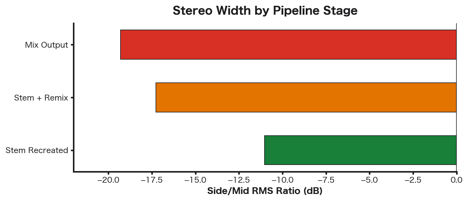 パイプライン別ステレオ幅