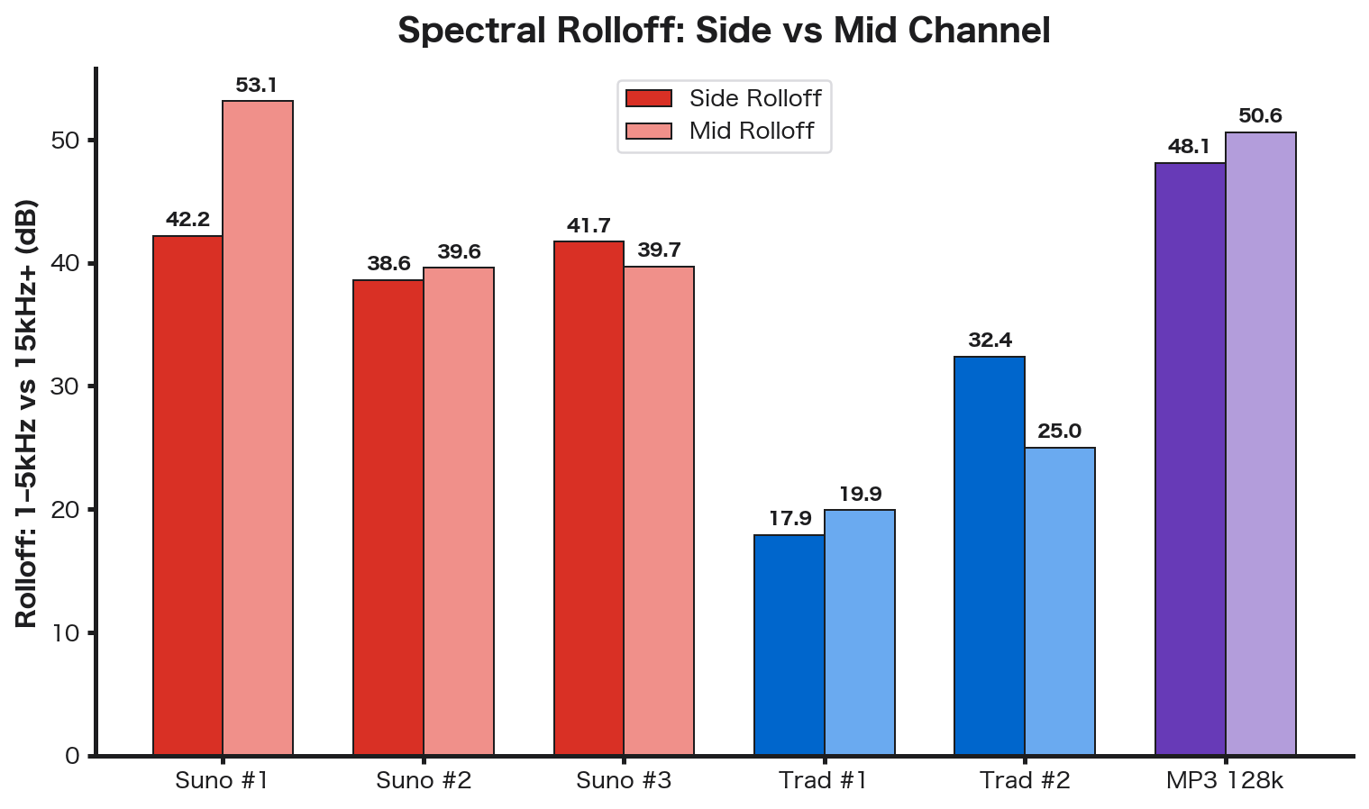 ロールオフ比較