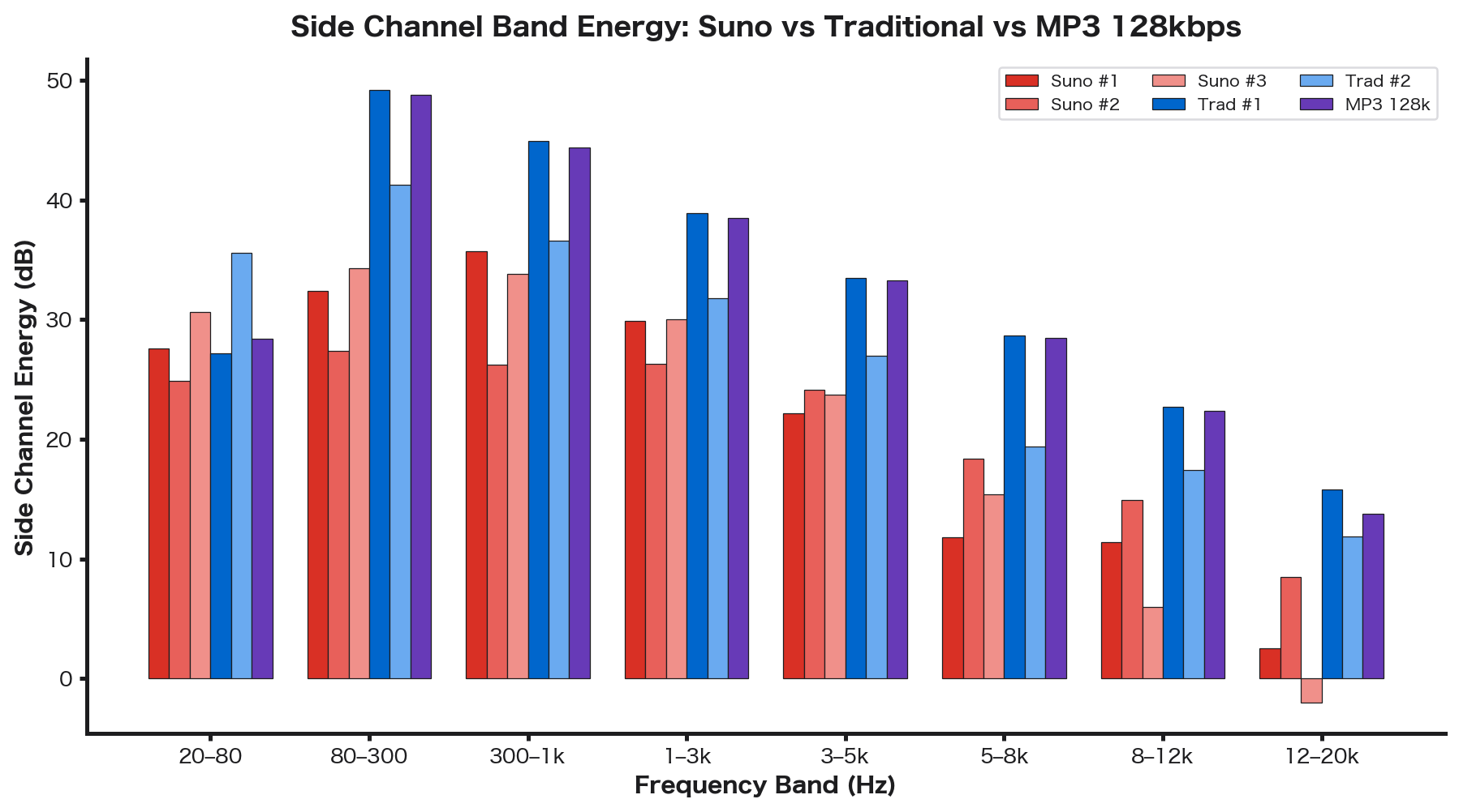 帯域別エネルギー比較