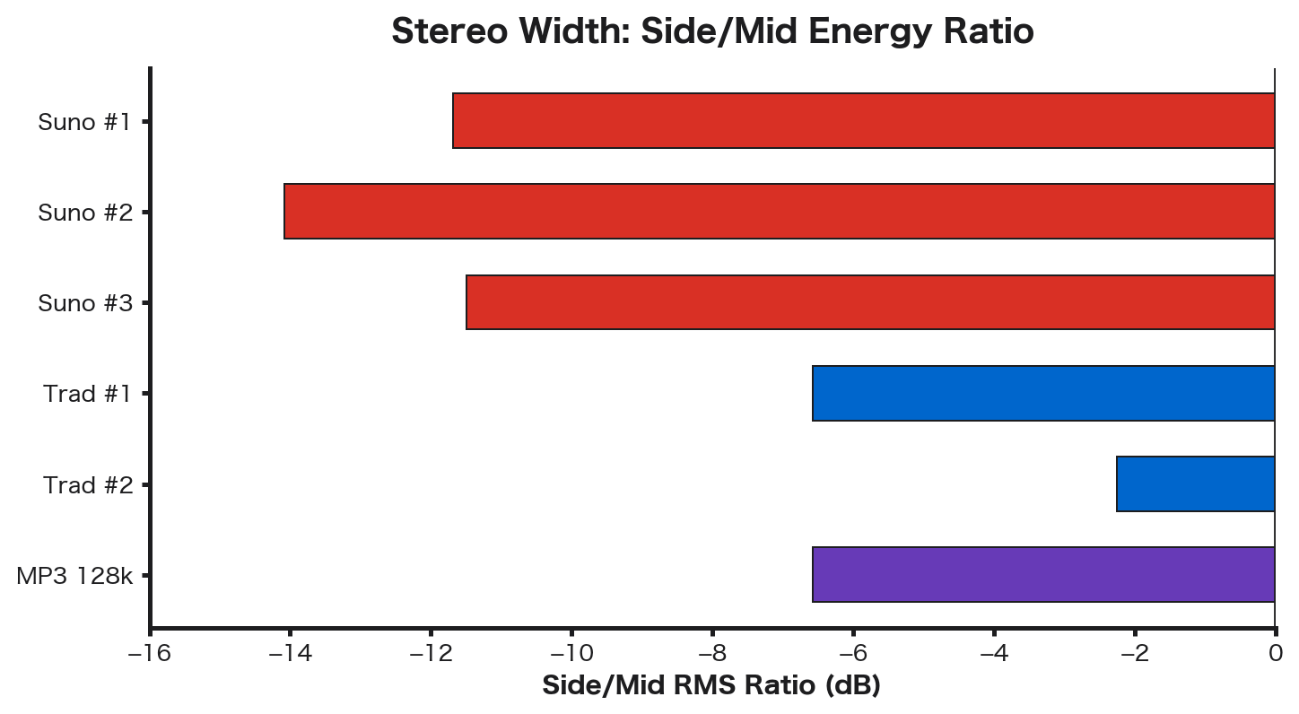 ステレオ幅比較