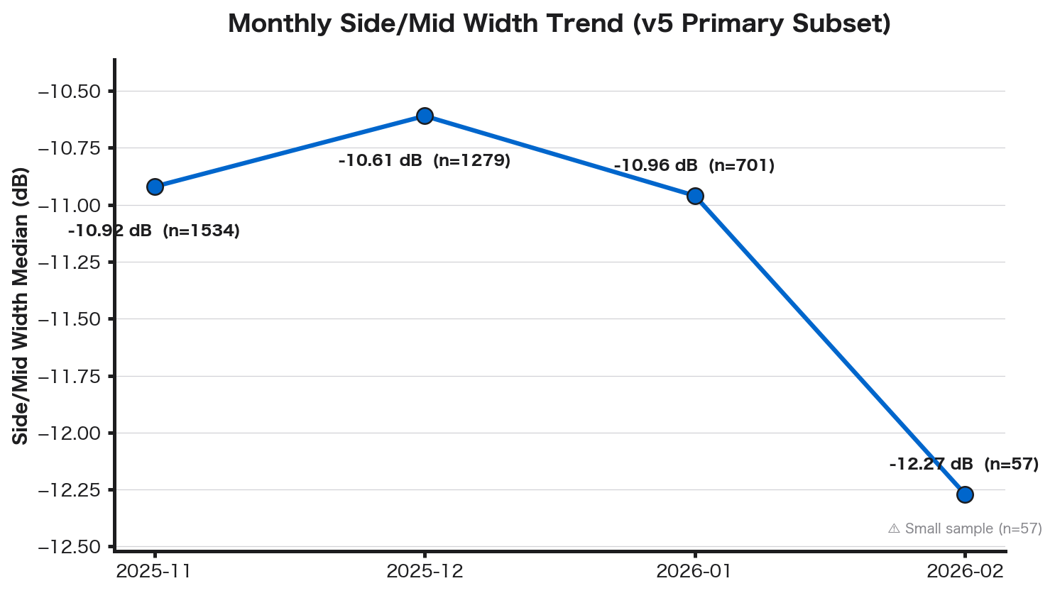 Monthly Side/Mid Width Trend