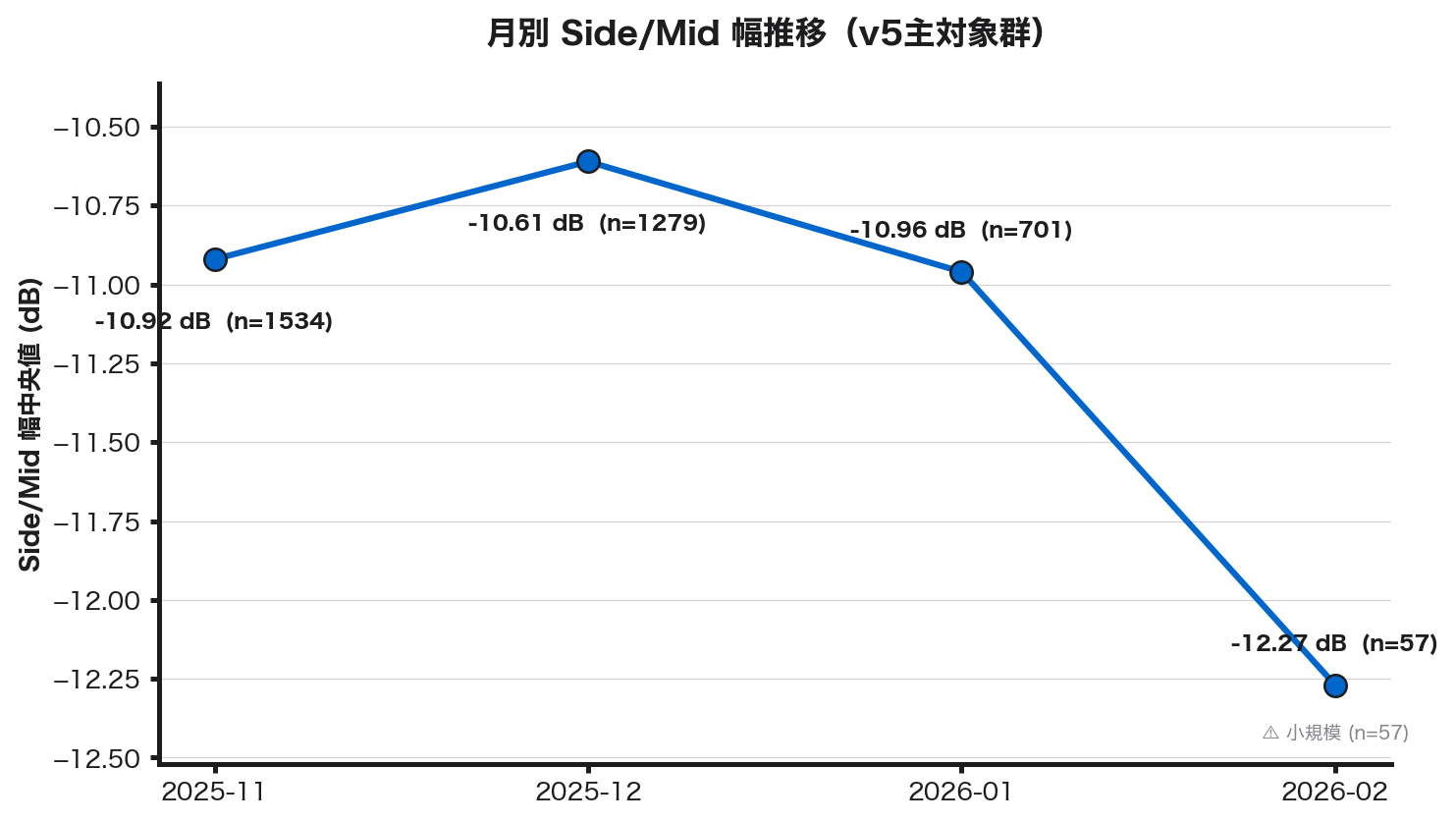 月別Side/Mid幅推移